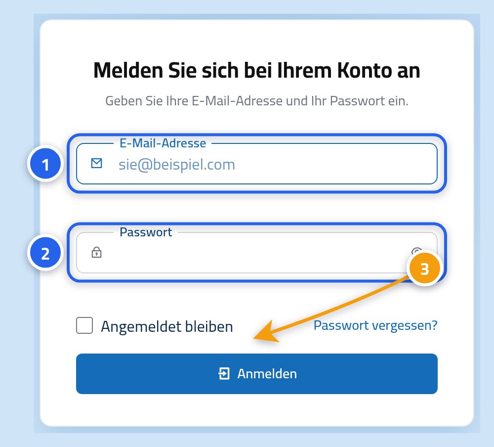 Die Anmeldeseite des Linkysoft Control Panels: E-Mail-Feld mit 1, Passwortfeld mit 2 und Anmelde-Schaltfläche mit 3 markiert.