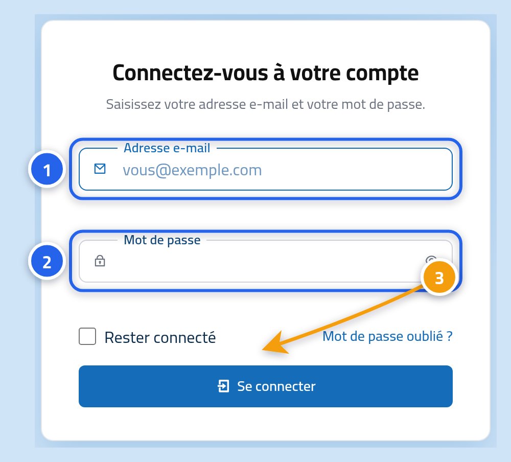 La page de connexion au panneau de contrôle Linkysoft, avec le champ e-mail marqué 1, le champ mot de passe marqué 2 et le bouton de connexion marqué 3.