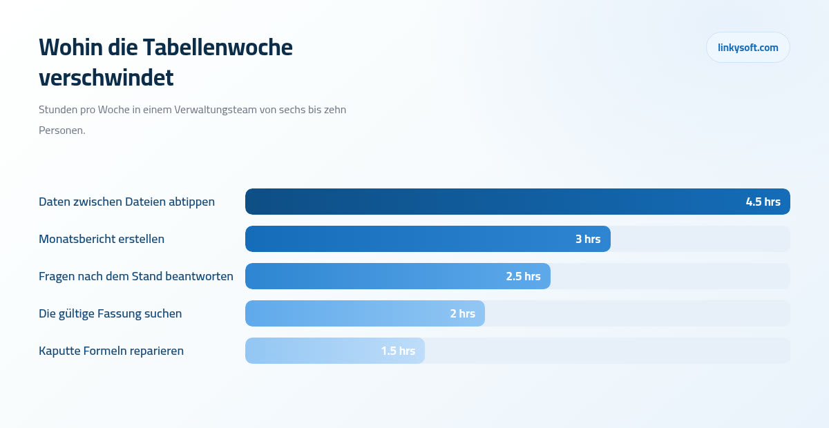 Wohin die Tabellenwoche verschwindet