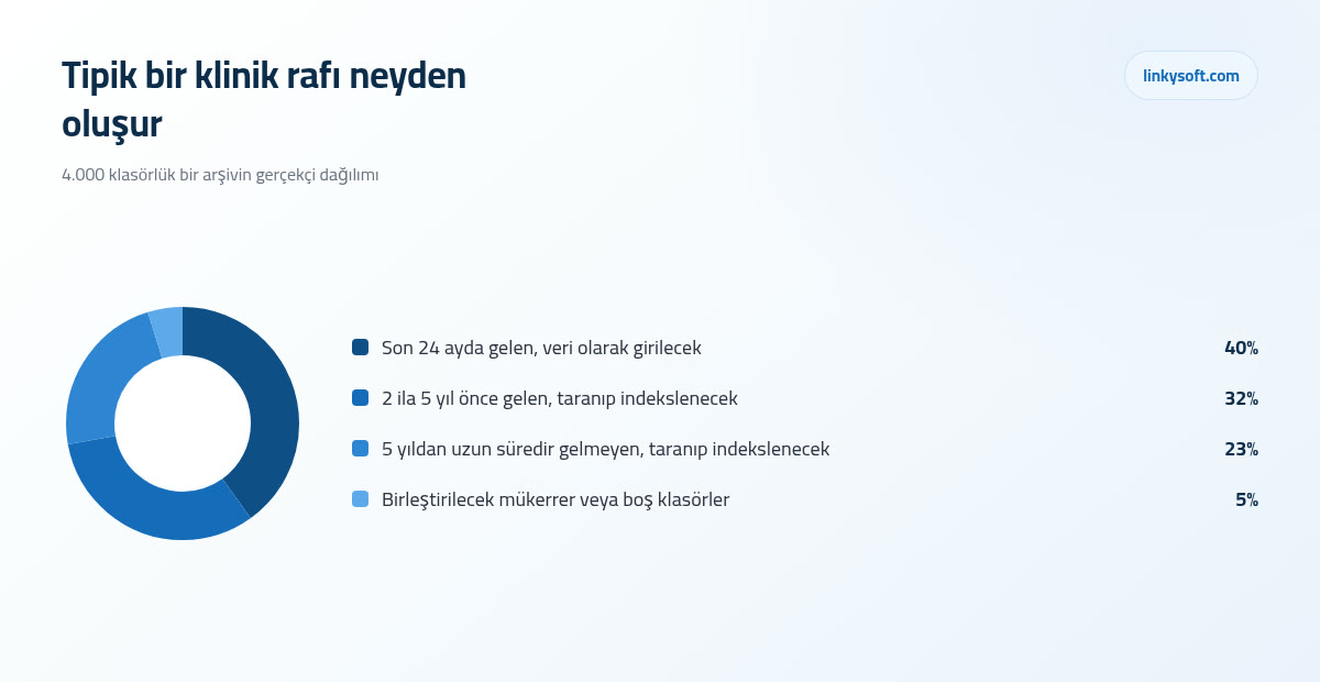 Tipik bir klinik rafı neyden oluşur