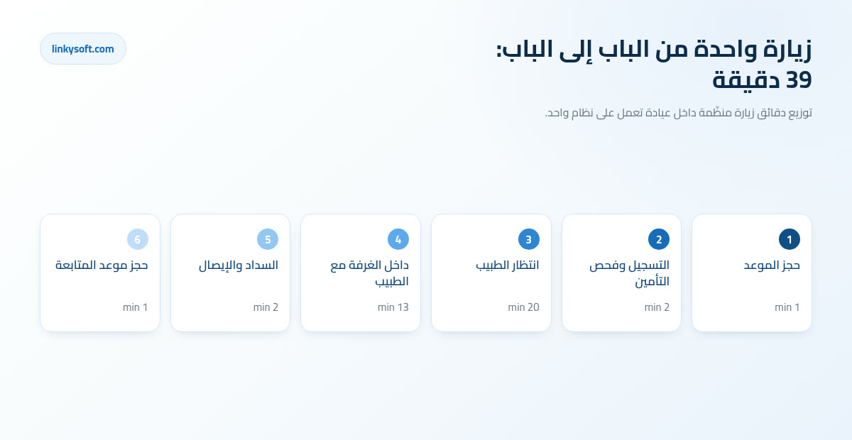 زيارة واحدة من الباب إلى الباب: 39 دقيقة