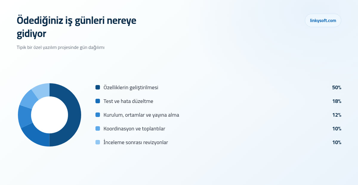 Ödediğiniz iş günleri nereye gidiyor