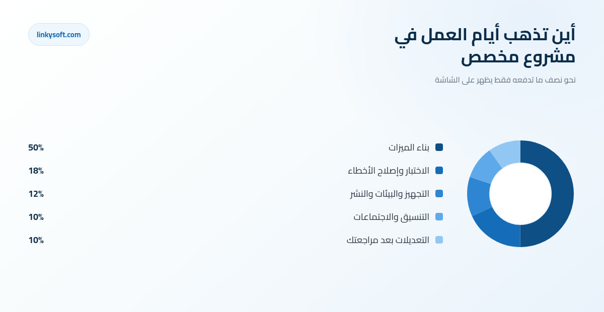 أين تذهب أيام العمل في مشروع مخصص