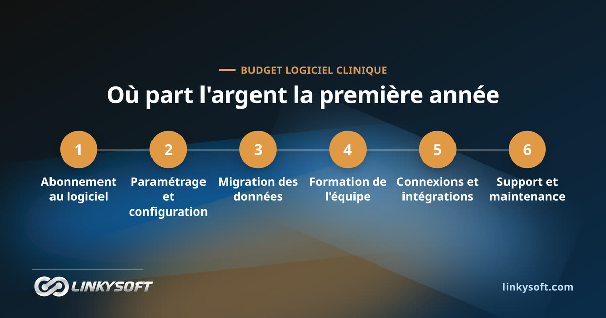 Où part l'argent la première année