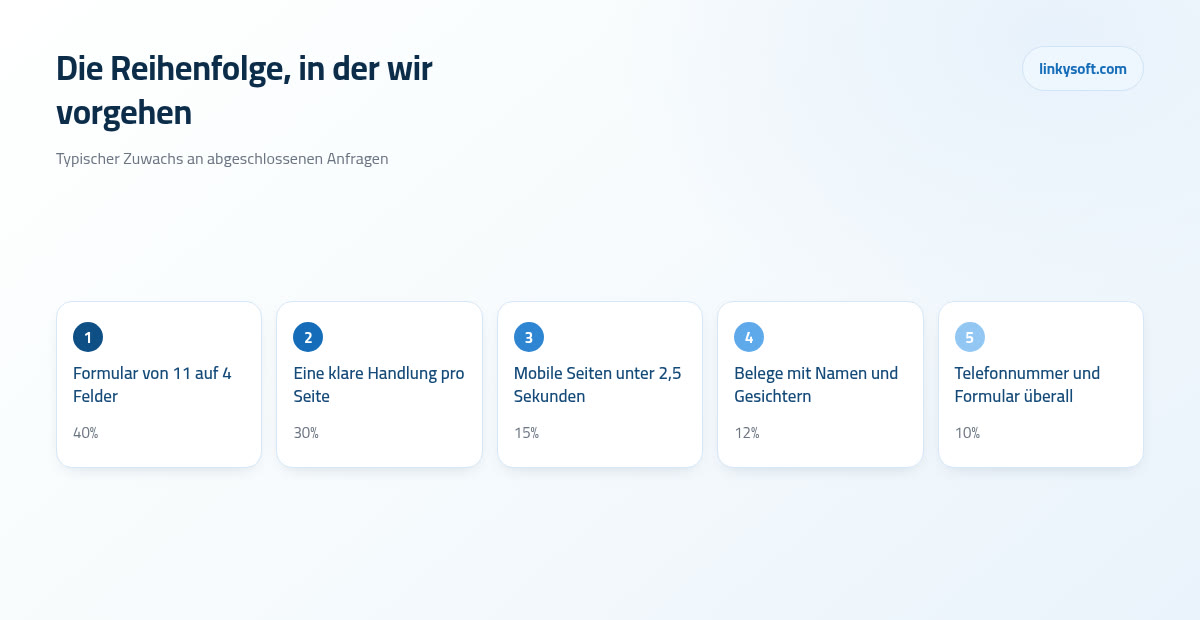 Die Reihenfolge, in der wir vorgehen