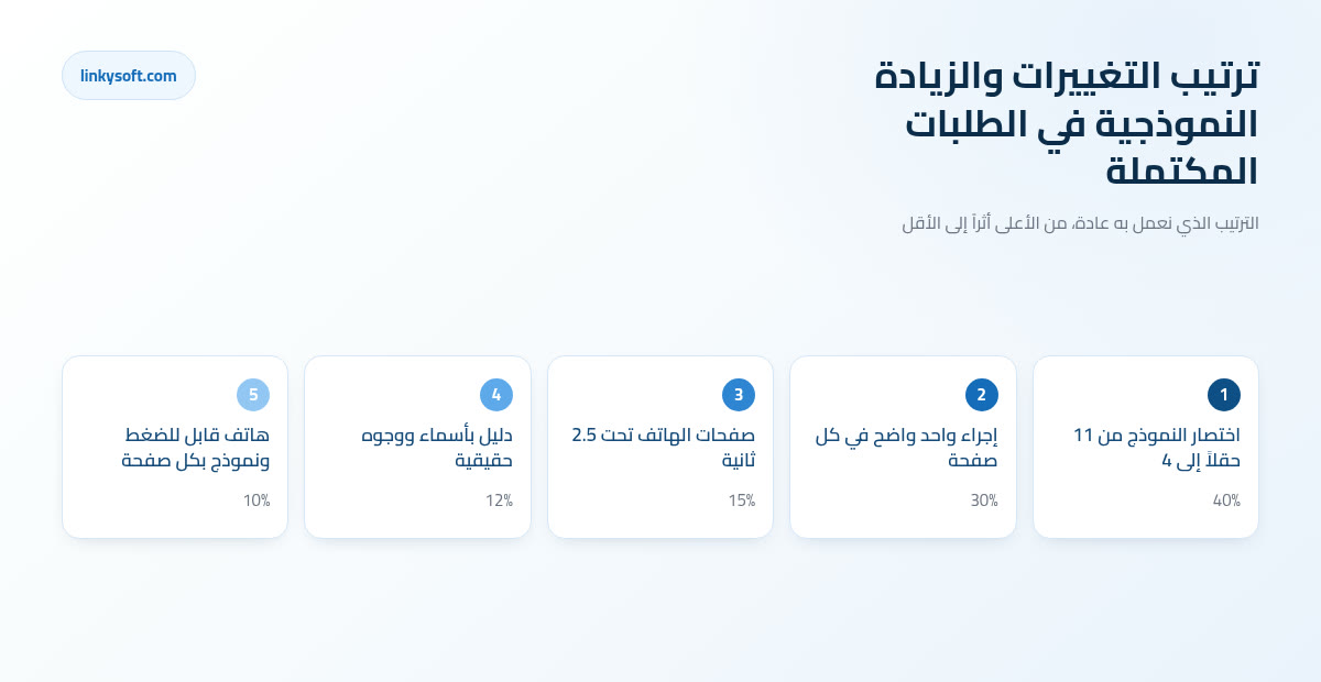 ترتيب التغييرات والزيادة النموذجية في الطلبات المكتملة