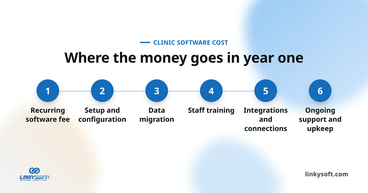 Where the money goes in year one