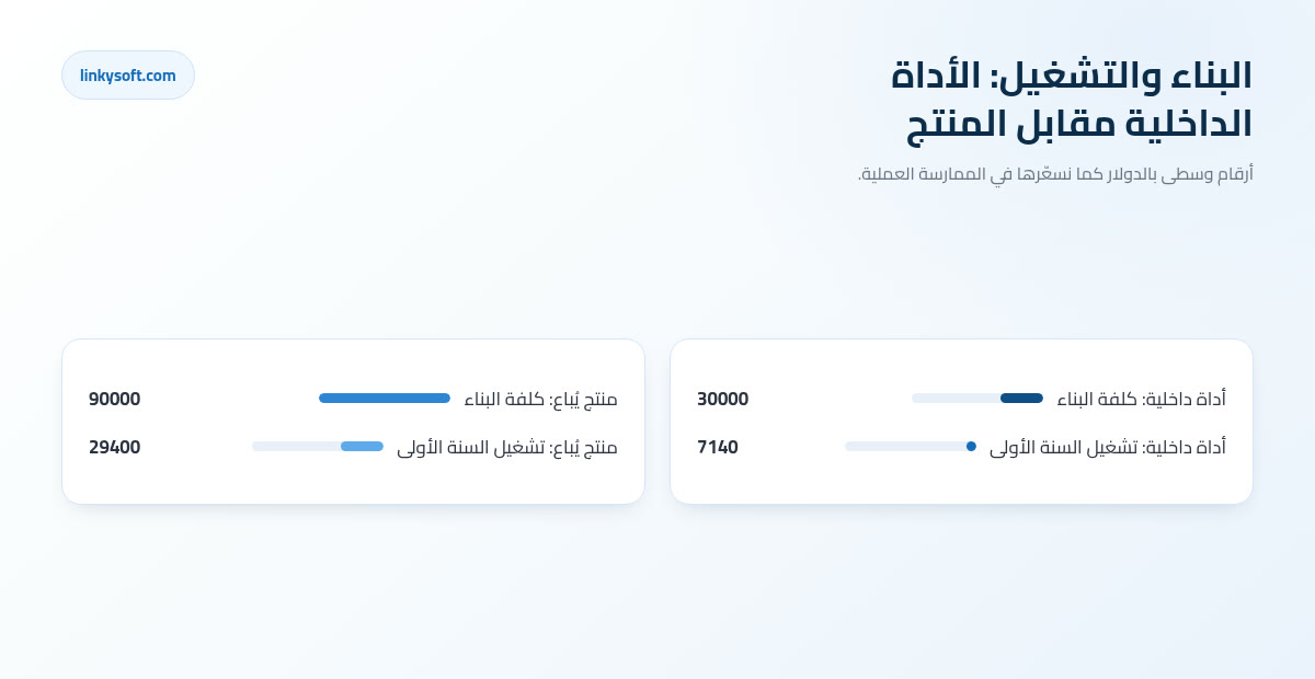 البناء والتشغيل: الأداة الداخلية مقابل المنتج