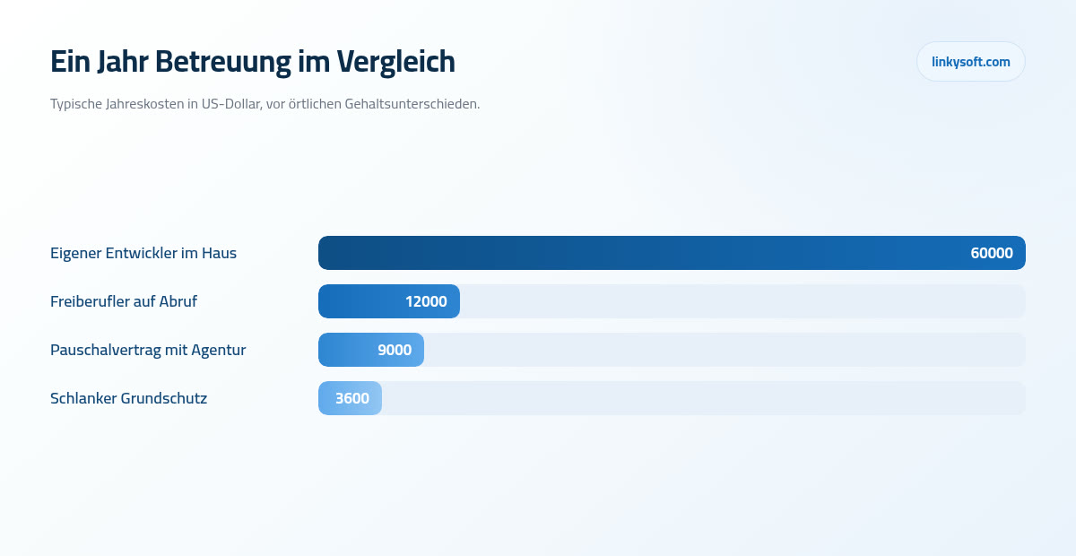 Ein Jahr Betreuung im Vergleich