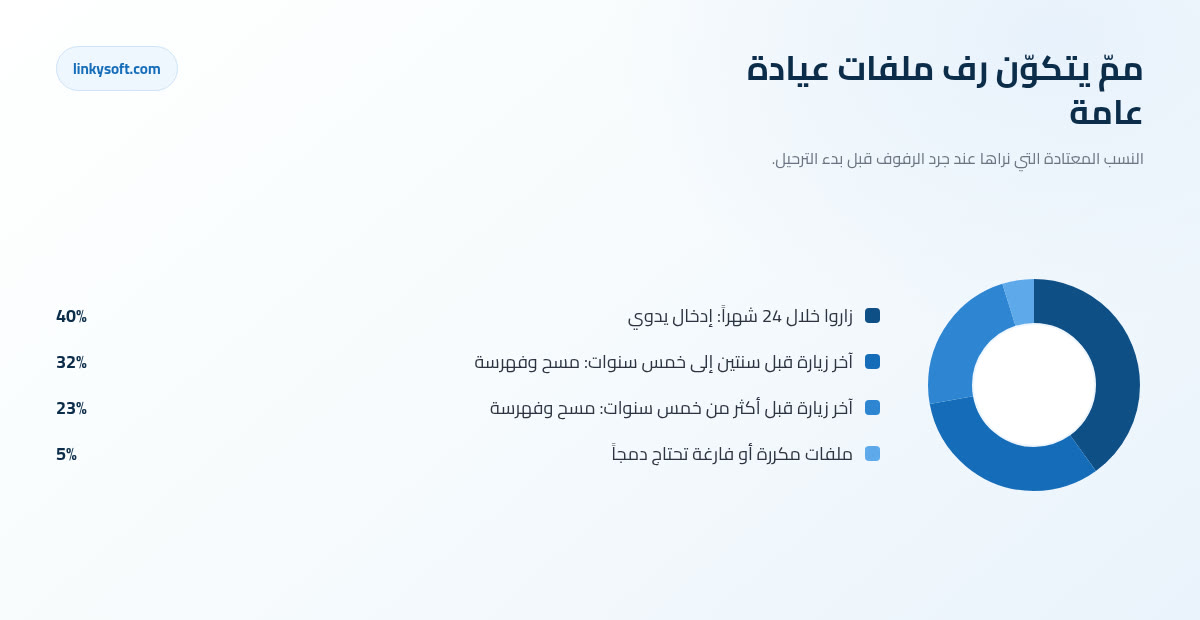ممّ يتكوّن رف ملفات عيادة عامة