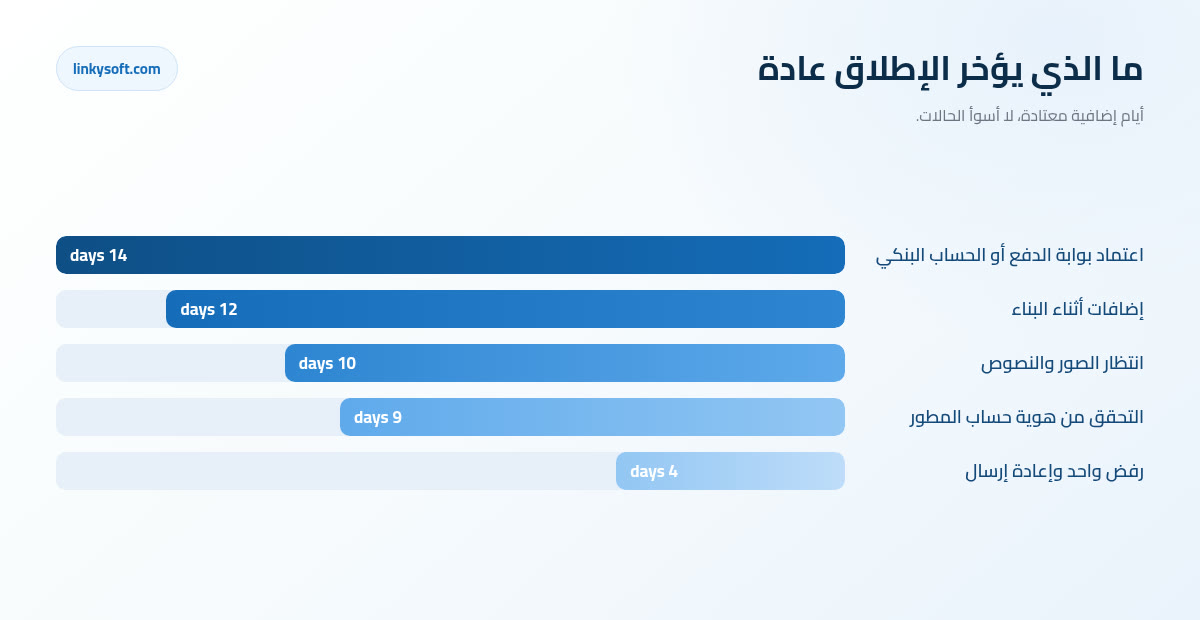 ما الذي يؤخر الإطلاق عادة