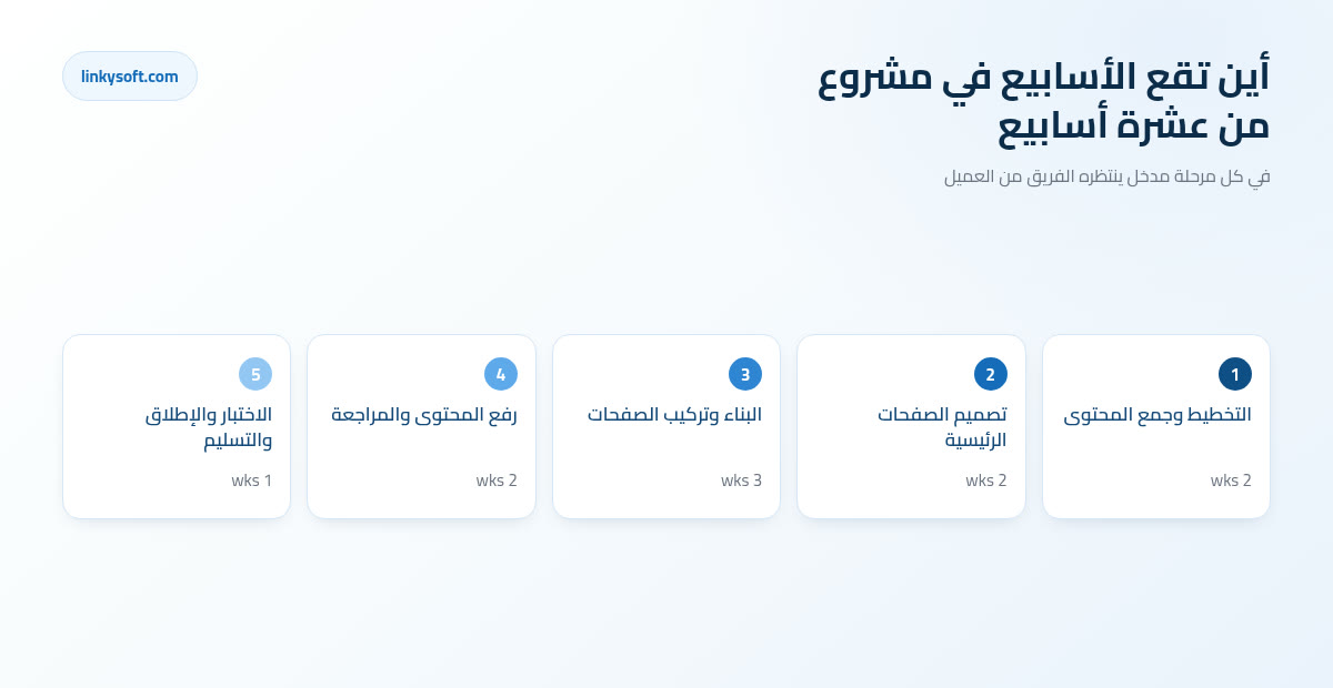 أين تقع الأسابيع في مشروع من عشرة أسابيع