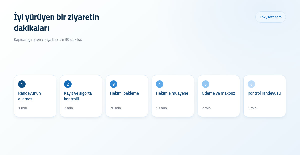 İyi yürüyen bir ziyaretin dakikaları