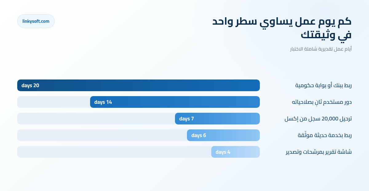 كم يوم عمل يساوي سطر واحد في وثيقتك