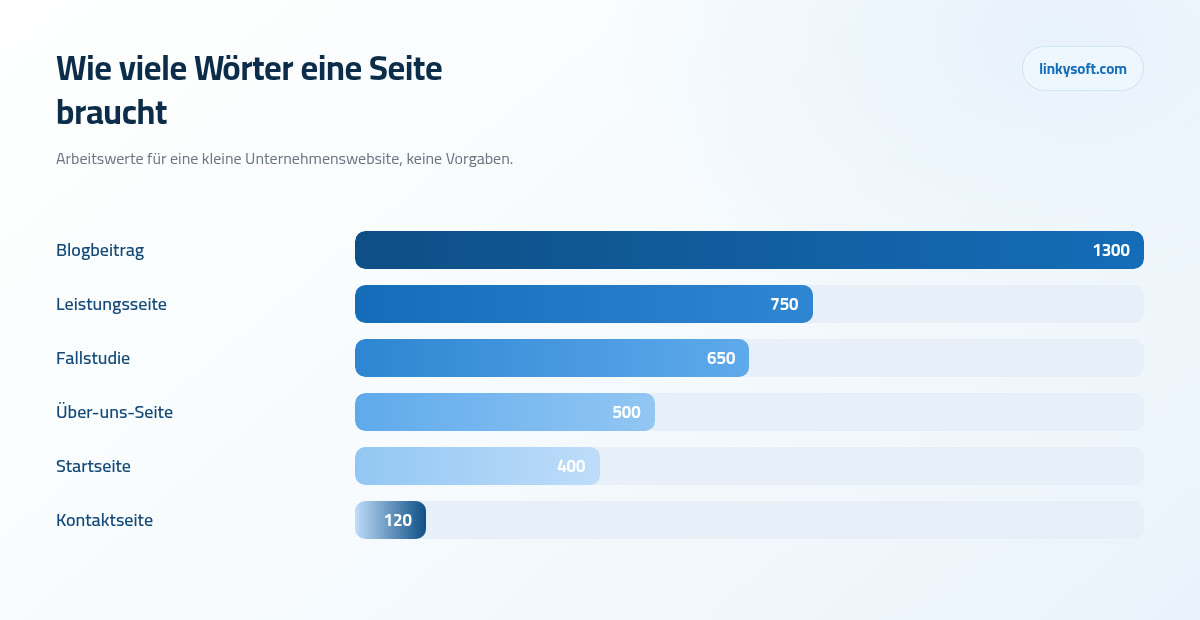 Wie viele Wörter eine Seite braucht