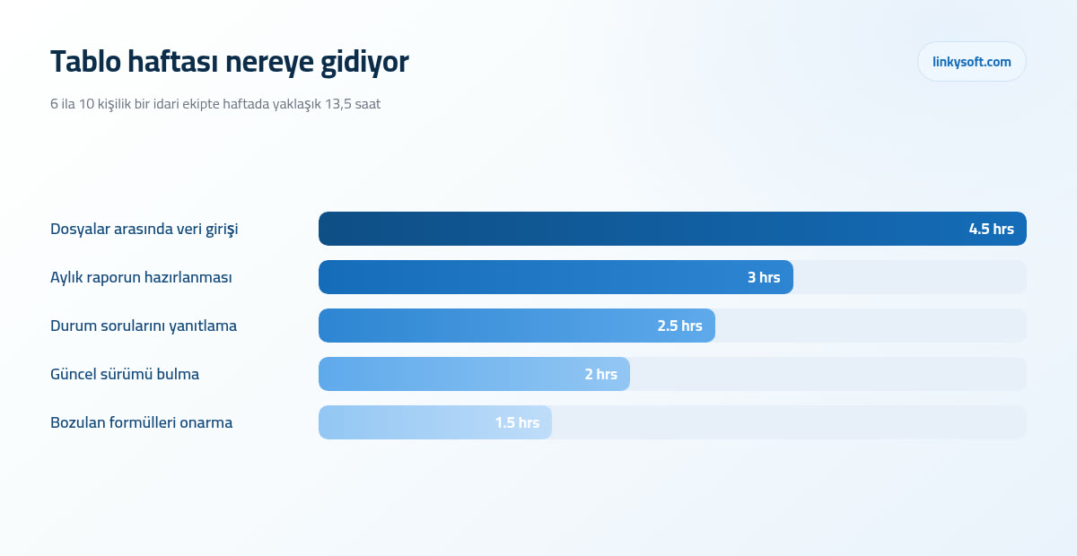 Tablo haftası nereye gidiyor