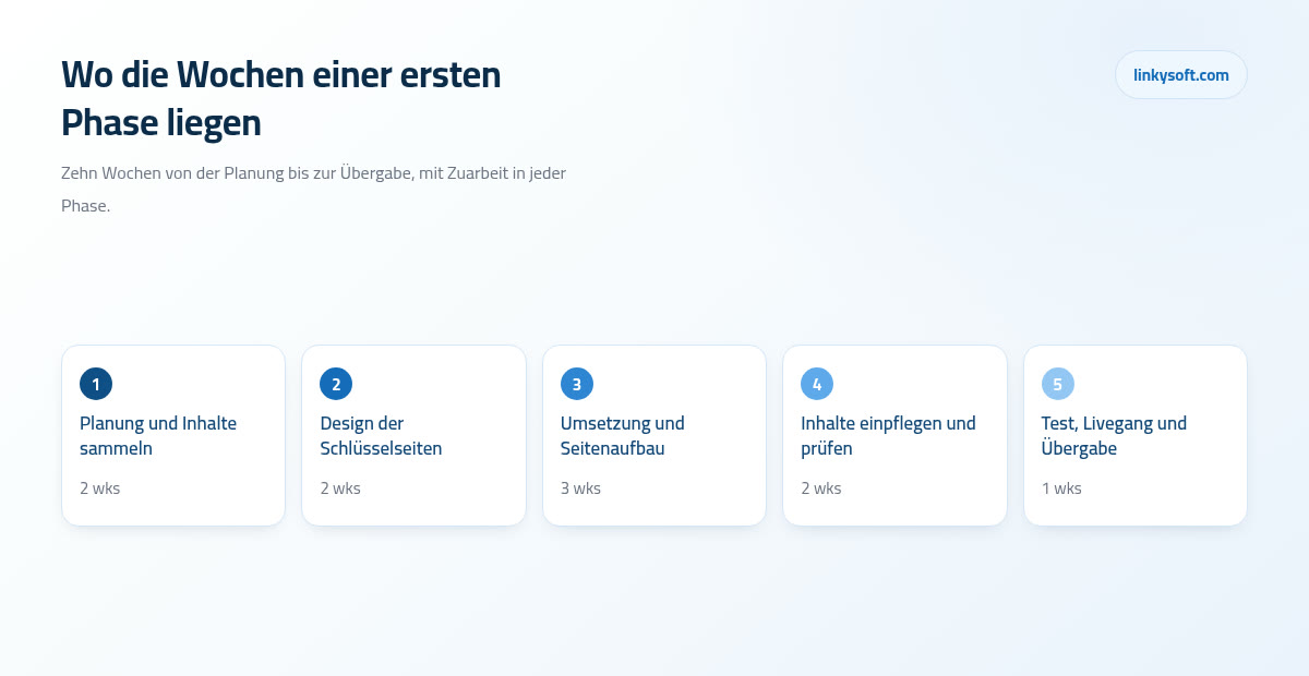 Wo die Wochen einer ersten Phase liegen