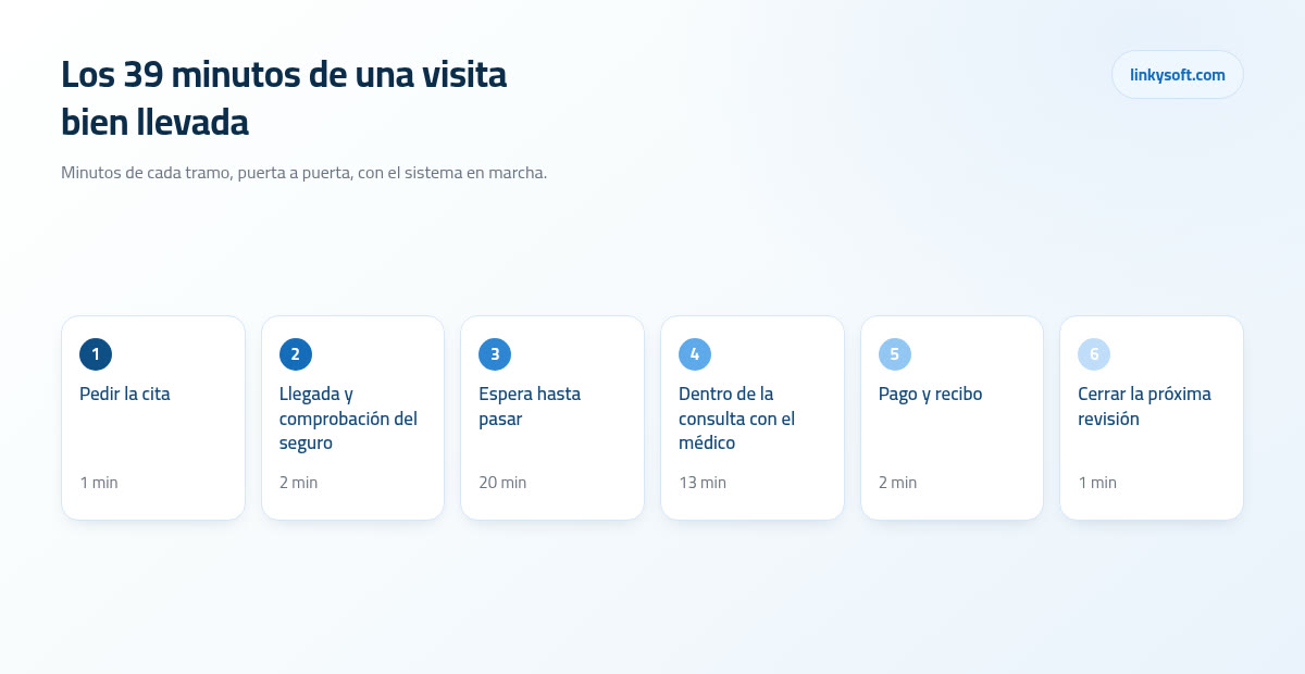 Los 39 minutos de una visita bien llevada