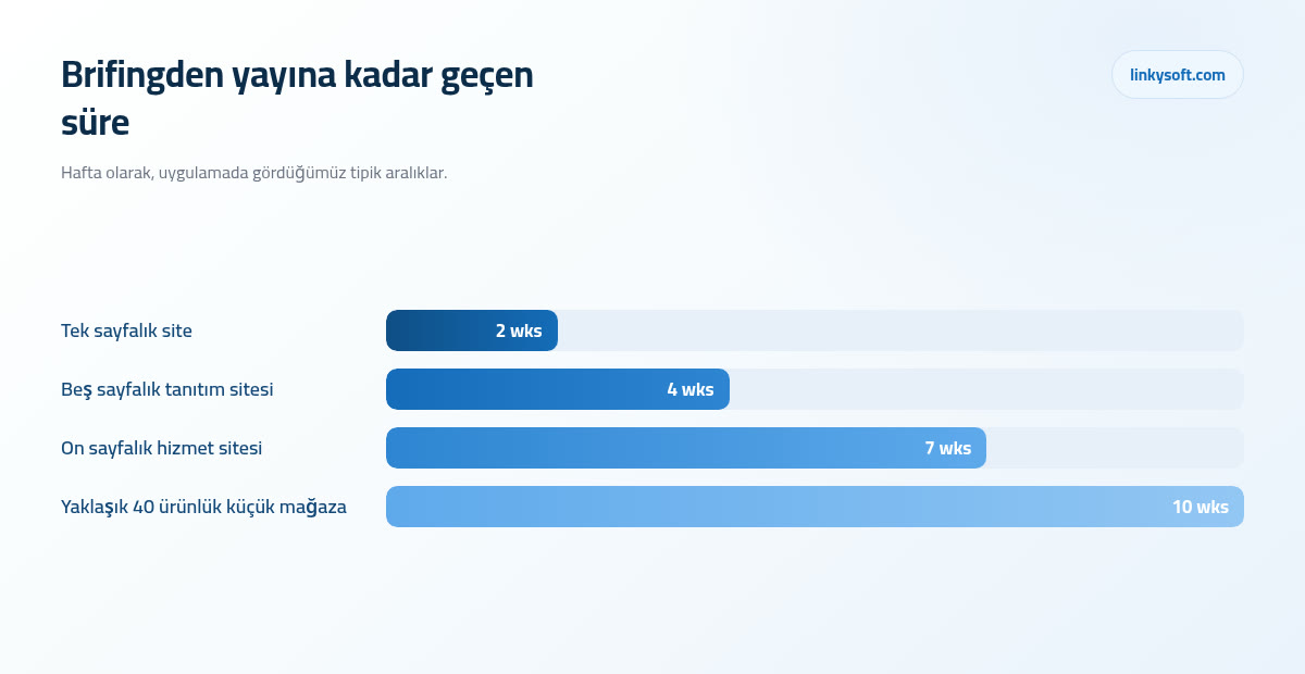 Brifingden yayına kadar geçen süre