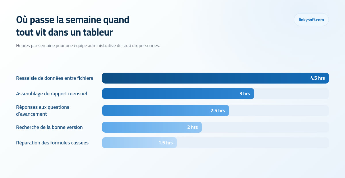 Où passe la semaine quand tout vit dans un tableur