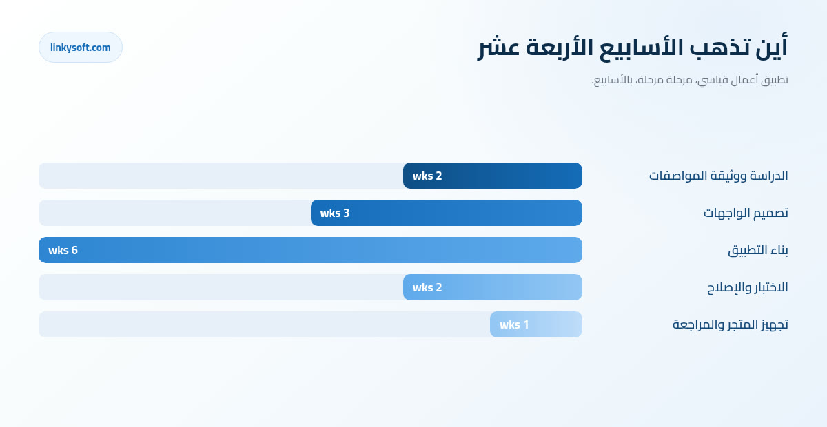 أين تذهب الأسابيع الأربعة عشر