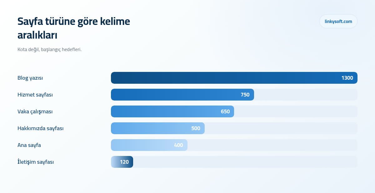 Sayfa türüne göre kelime aralıkları