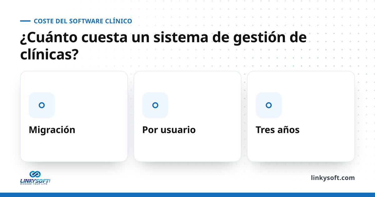 ¿Cuánto cuesta un sistema de gestión de clínicas?