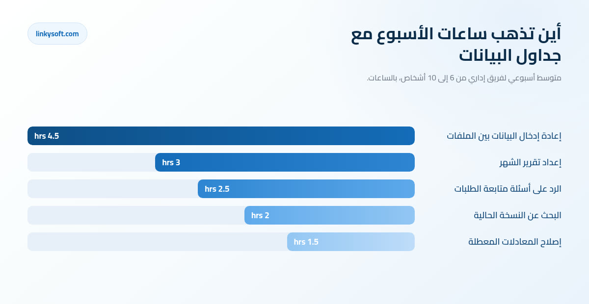 أين تذهب ساعات الأسبوع مع جداول البيانات