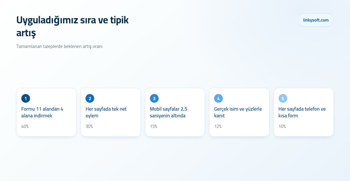Uyguladığımız sıra ve tipik artış