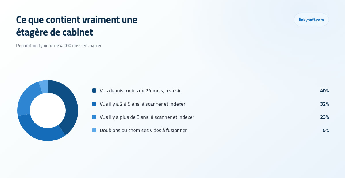 Ce que contient vraiment une étagère de cabinet