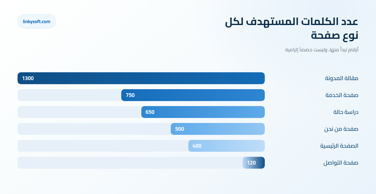 عدد الكلمات المستهدف لكل نوع صفحة