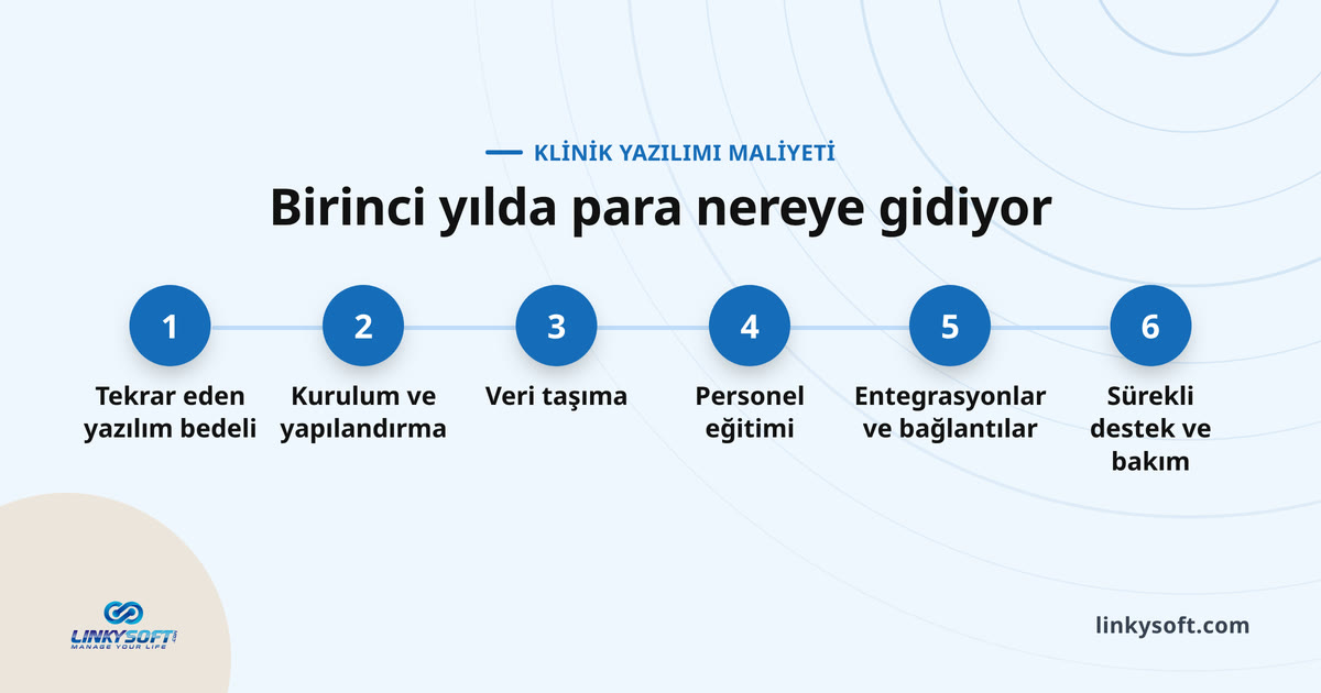 Birinci yılda para nereye gidiyor