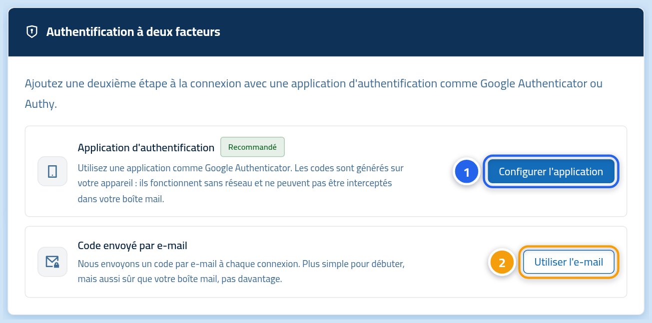 La carte à deux facteurs : le bouton de l'application marqué 1, celui de l'e-mail marqué 2.
