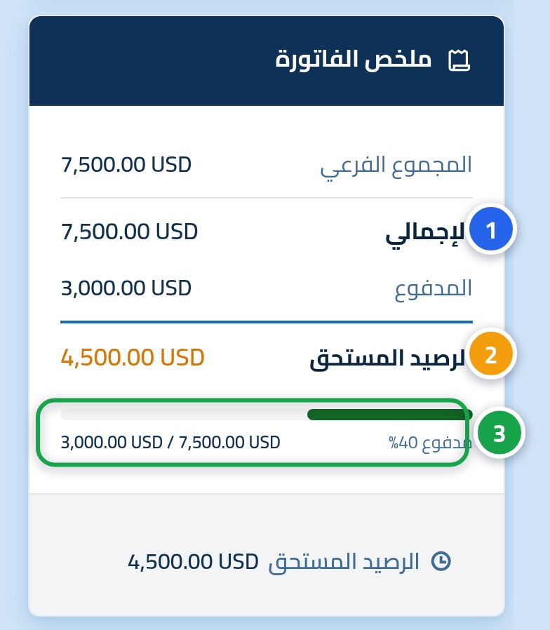 بطاقة ملخّص الفاتورة، وعليها الرقم 1 على الإجمالي والرقم 2 على المبلغ المتبقّي والرقم 3 على شريط التقدّم.