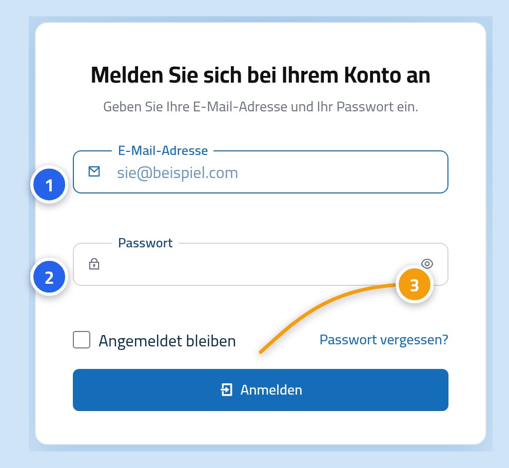 Die Anmeldeseite des Linkysoft Control Panels: E-Mail-Feld mit 1, Passwortfeld mit 2 und Anmelde-Schaltfläche mit 3 markiert.