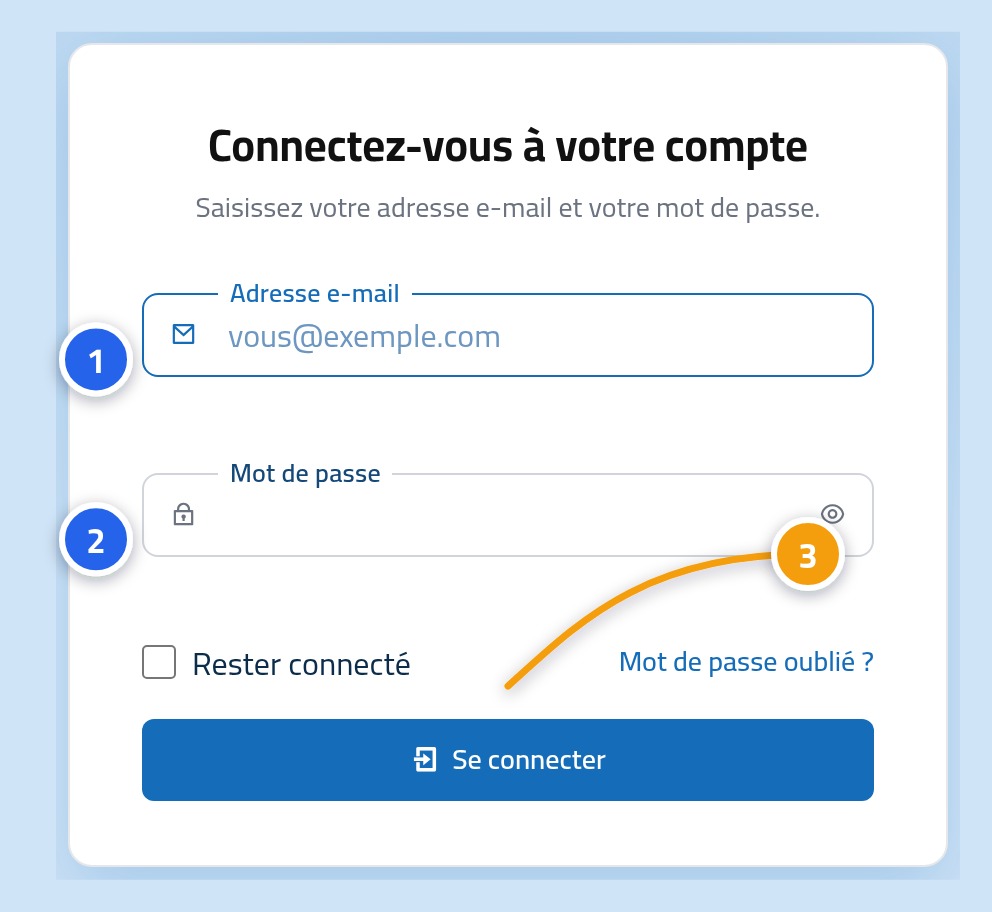 La page de connexion au panneau de contrôle Linkysoft, avec le champ e-mail marqué 1, le champ mot de passe marqué 2 et le bouton de connexion marqué 3.